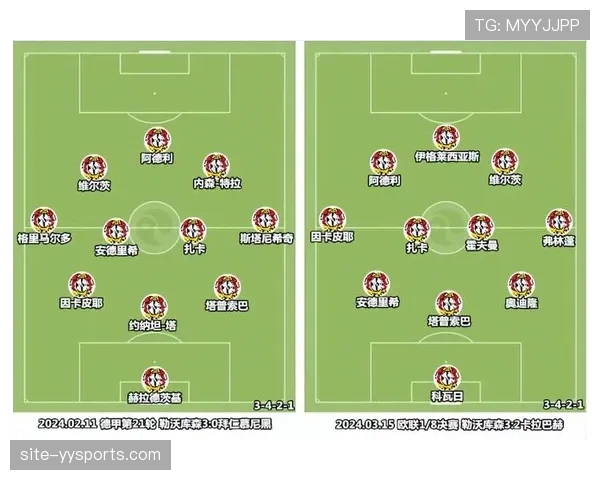 三中卫体系逐渐流行，多支球队采用类似阵型